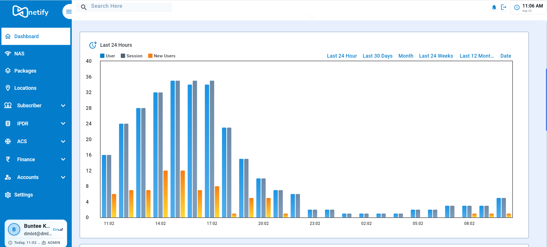 Analytics Graph