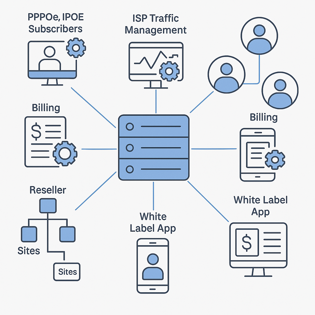 ISP Dashboard